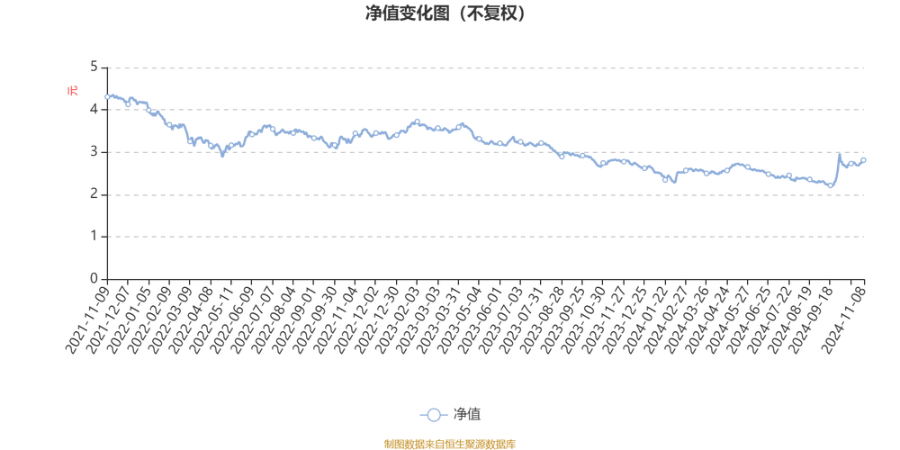 000595寶塔實(shí)業(yè)目標(biāo)價(jià)，000595嘉實(shí)泰和凈值